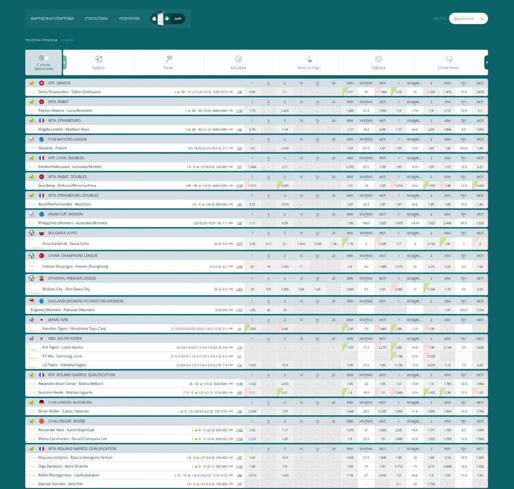 Kakva je kladionica 22Bet? Kakva je njihova ponuda?