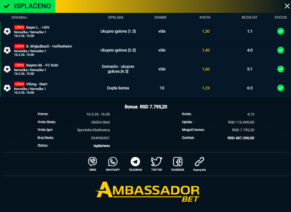 AmbassadorBet kladionica tiket