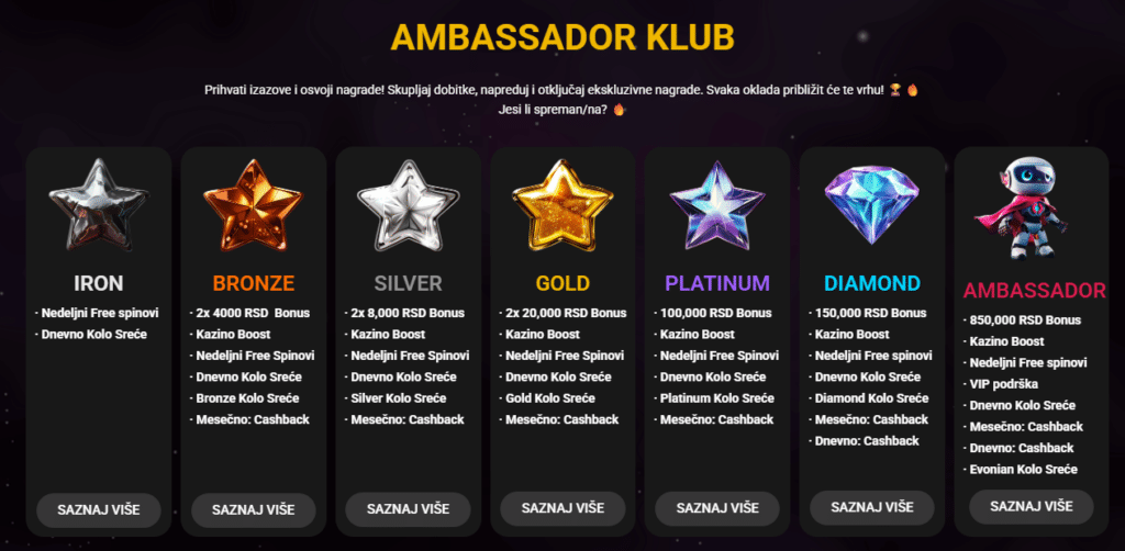 AmbassadorBet program lojalnosti