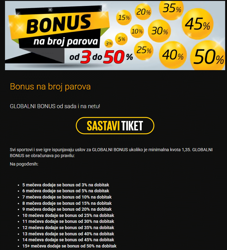 balkan bet promocija