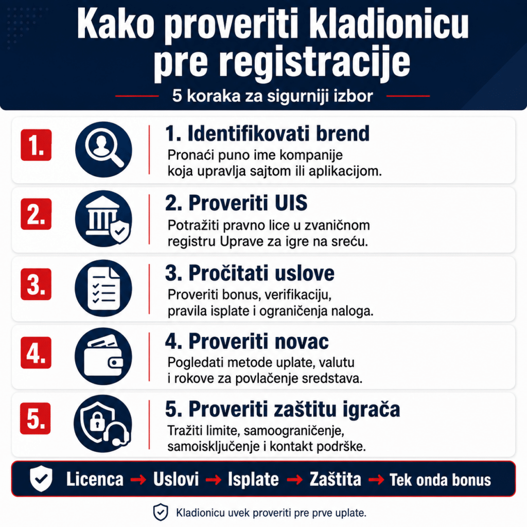 kako proveriti kladionicu