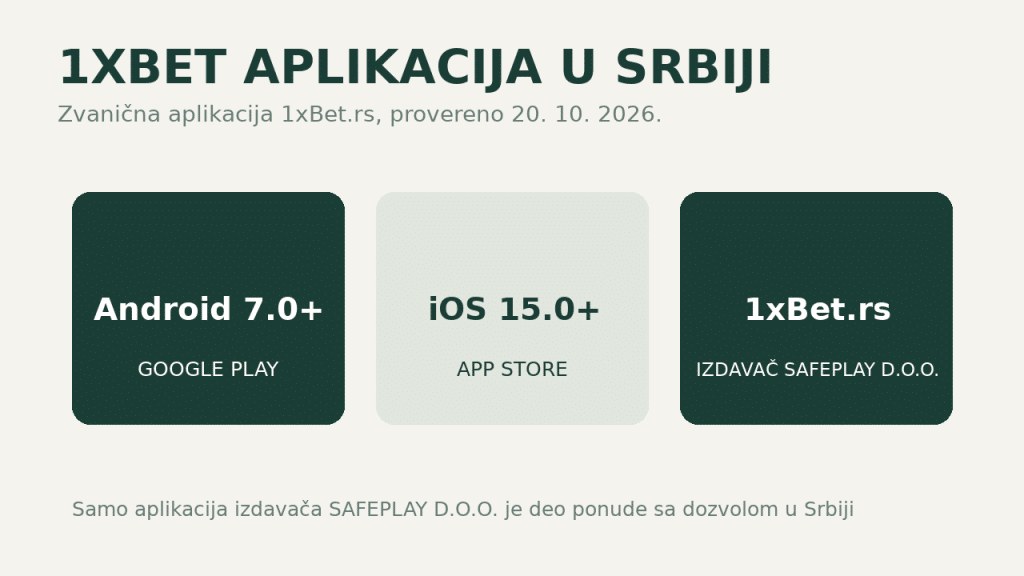 1xBet aplikacija u Srbiji: Android i iOS