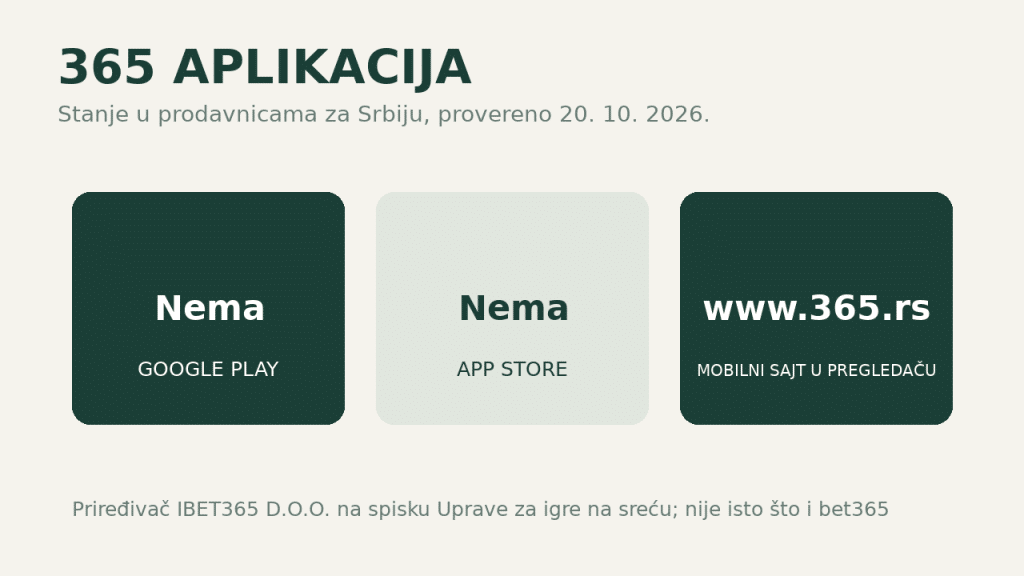 365 aplikacija: stanje u prodavnicama i mobilni sajt