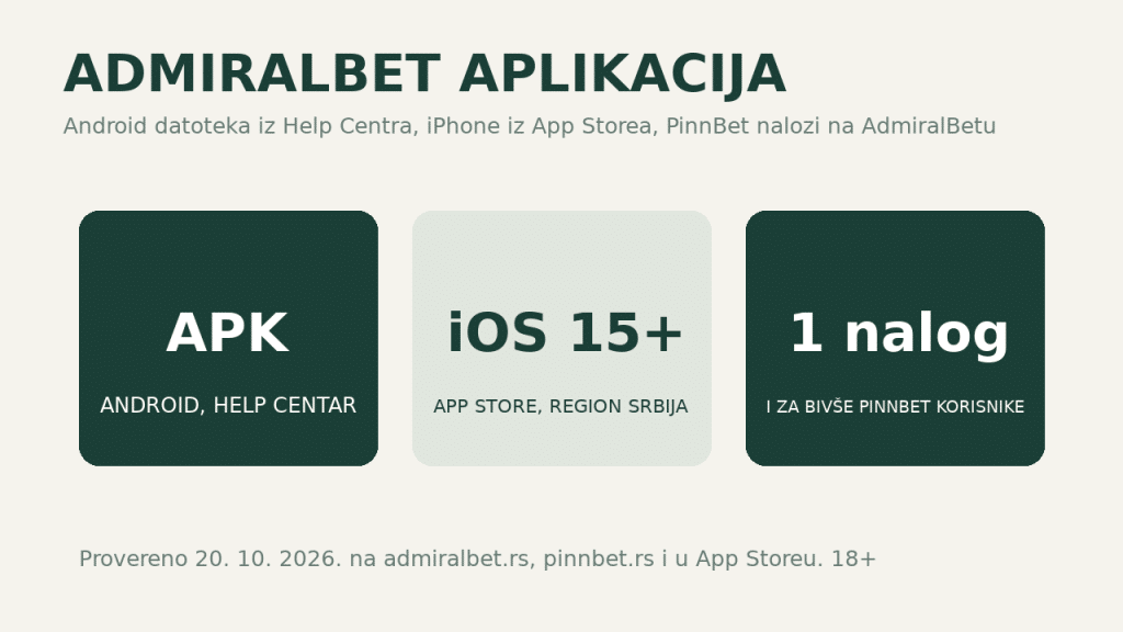Ilustracija: AdmiralBet aplikacija za Android i iPhone