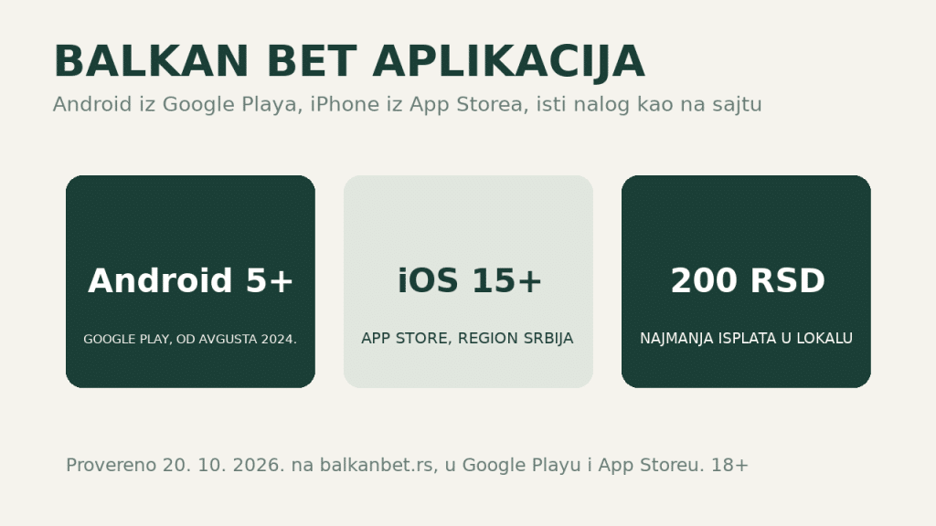 Ilustracija: Balkan Bet aplikacija za Android i iPhone