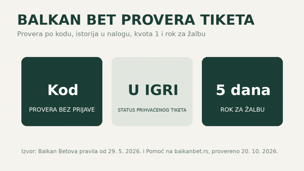 Balkan Bet provera tiketa: provera po kodu, status U IGRI i rok za žalbu