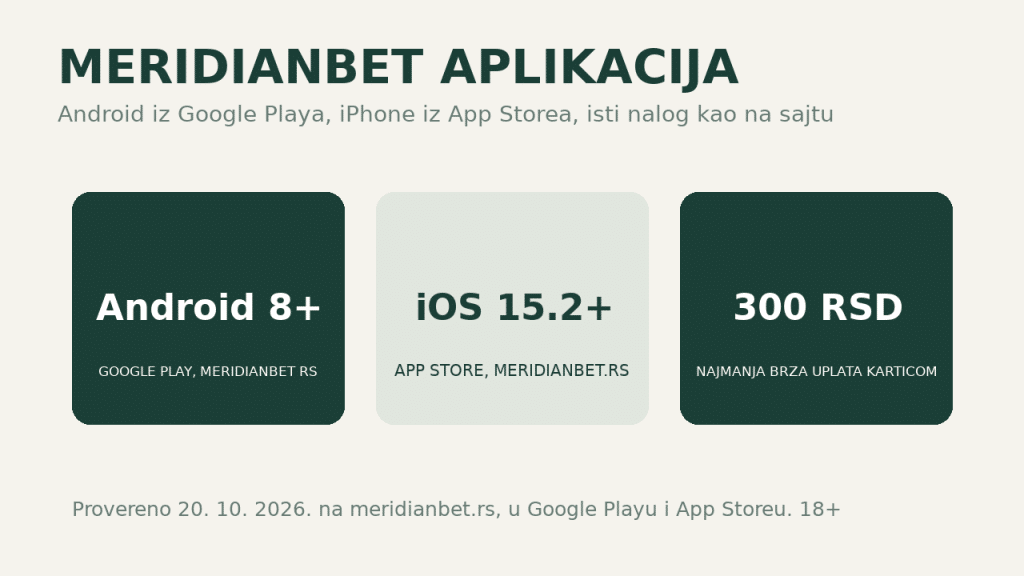 Ilustracija: Meridianbet aplikacija za Android i iPhone