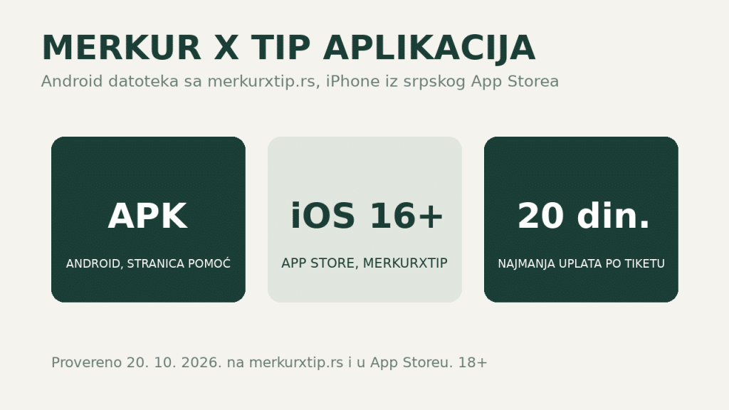 Ilustracija: Merkur X Tip aplikacija za Android i iPhone