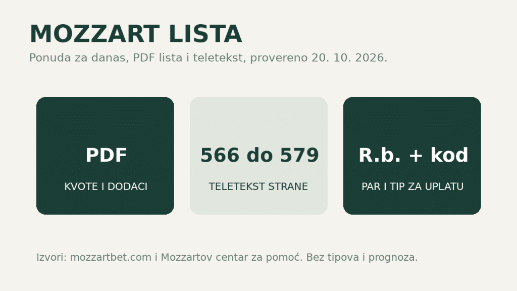Mozzart lista: ponuda za danas, PDF lista i teletekst strane