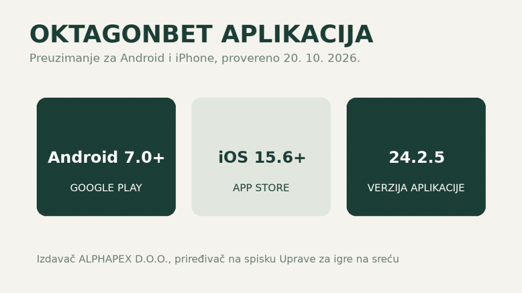 OktagonBet aplikacija: preuzimanje za Android i iPhone