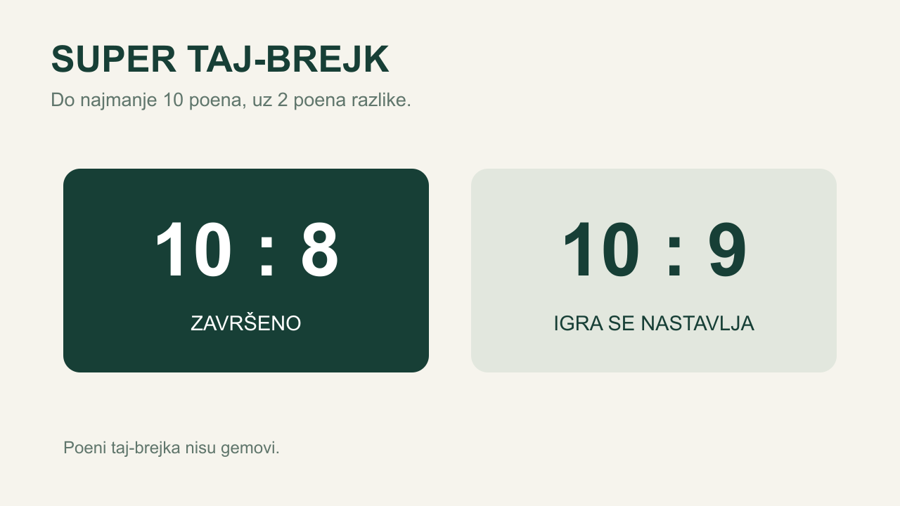 Poređenje super taj-brejka: na 10:8 igra je završena, a na 10:9 se nastavlja.